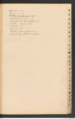 k.k. naturhistorisches Hofmuseum, Index Intendanzakten 1901, Seite 5